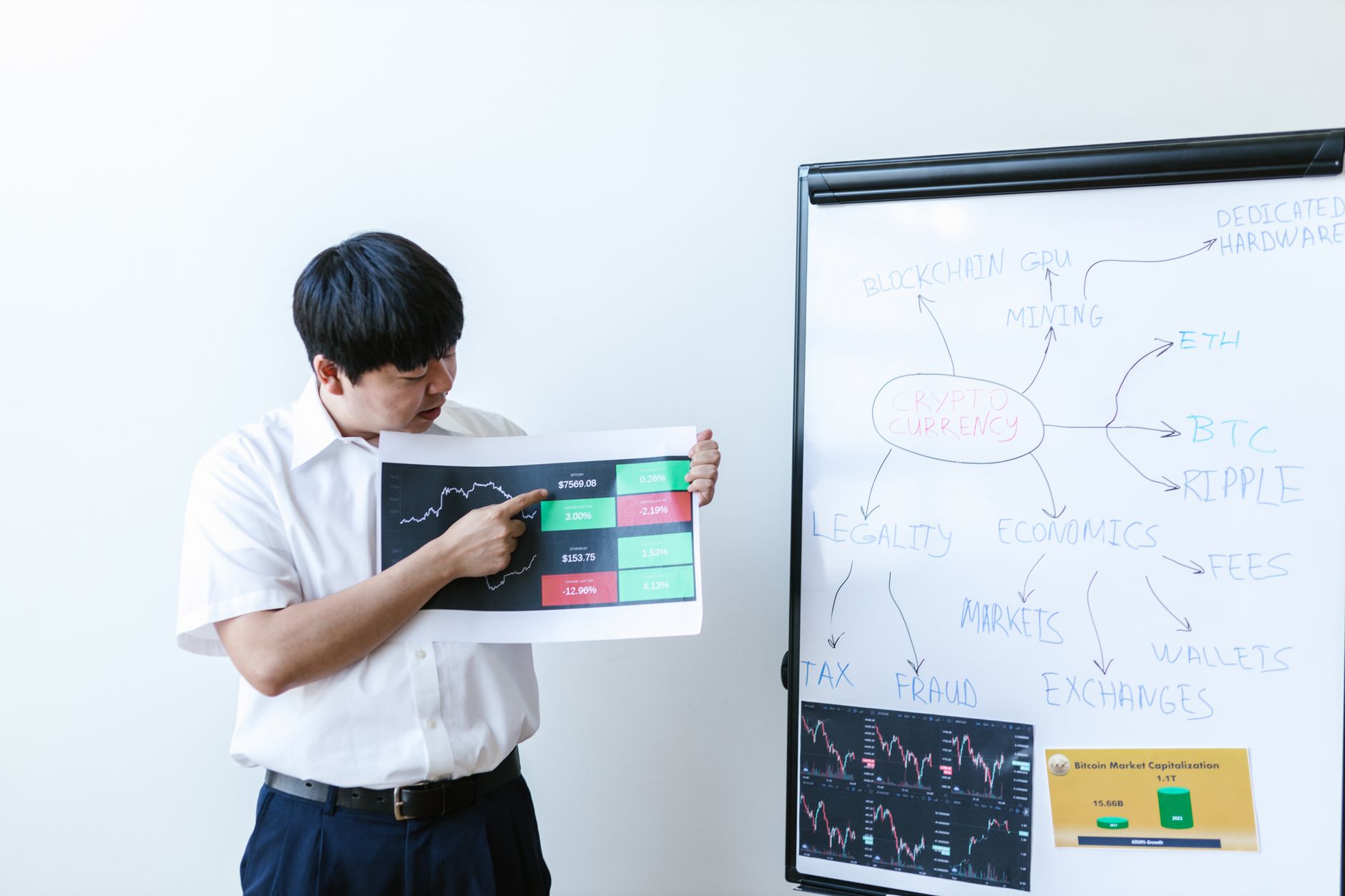 Step 4: Utilize Educational Tools