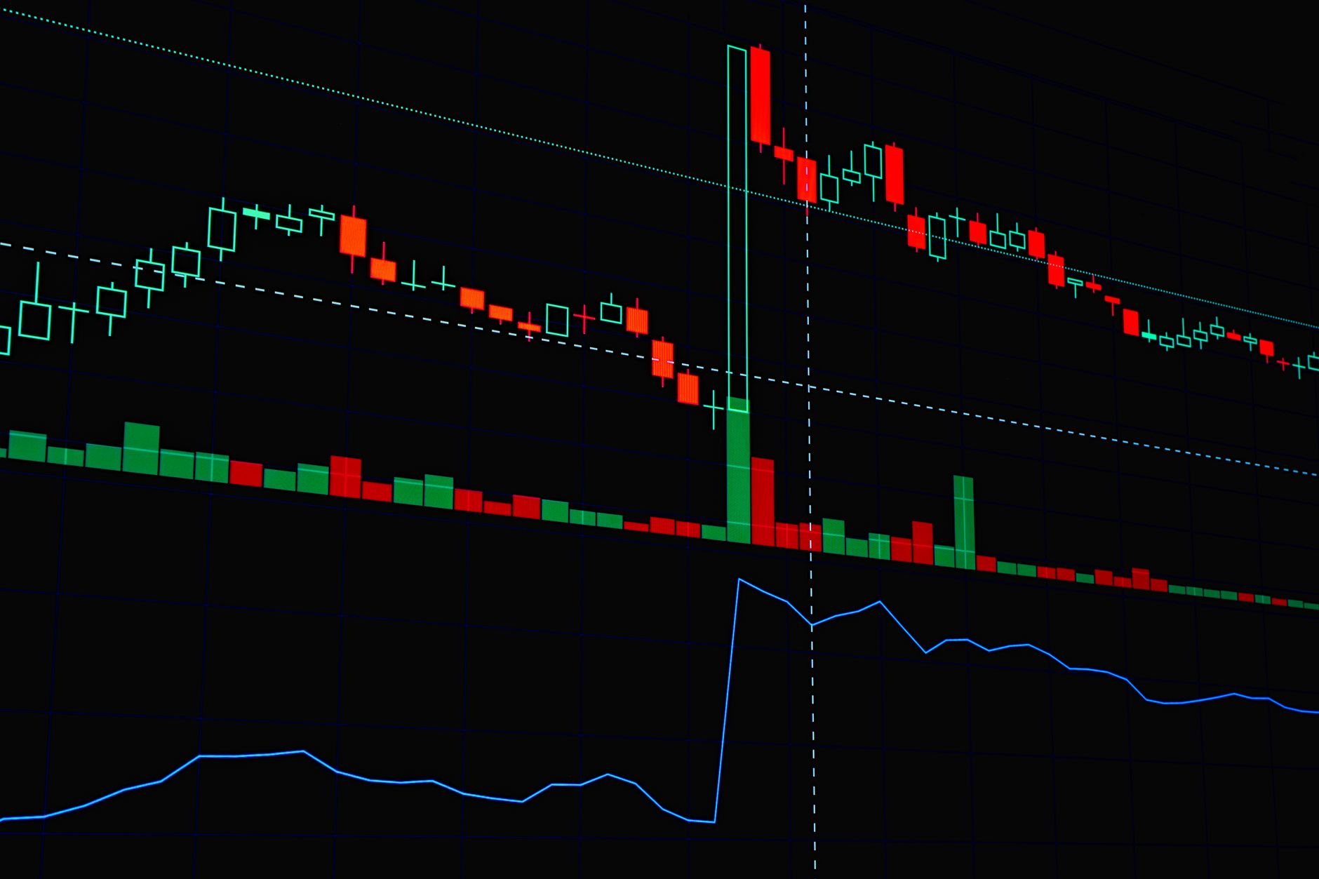 Step 1: Master Technical Analysis Basics