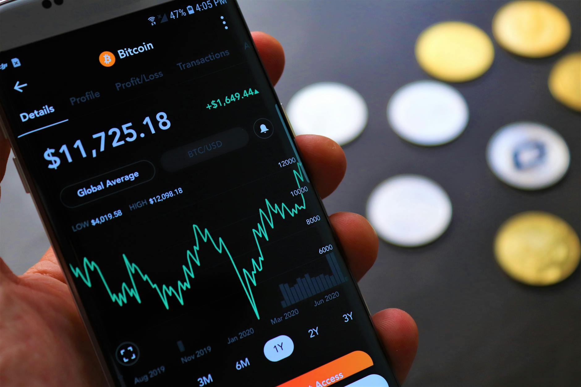 Learning Crypto Charts Safely and Privately