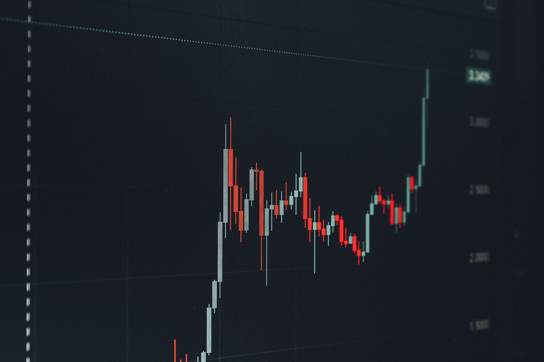How to Practice Technical Analysis Using Chartscope Tools