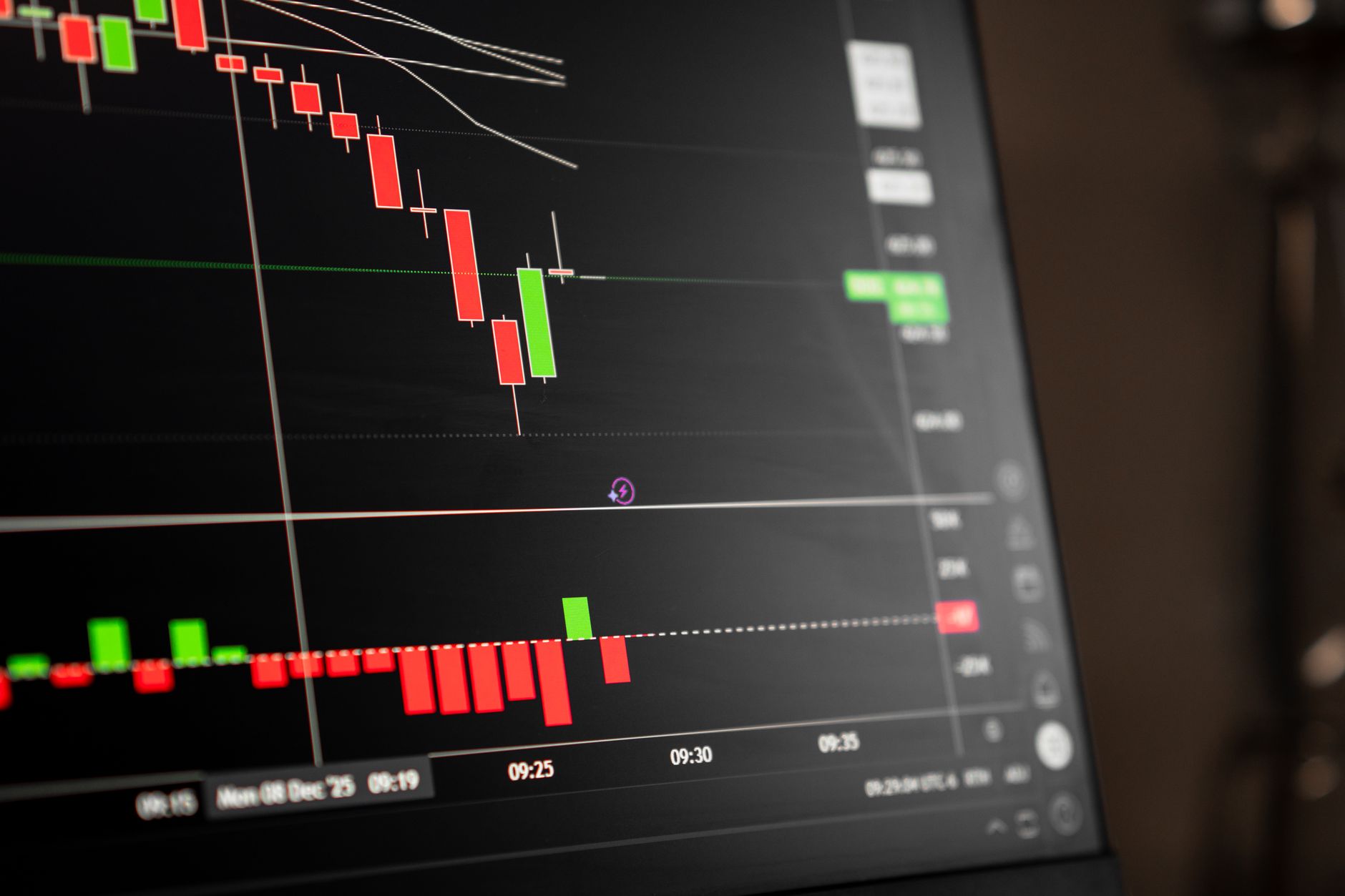Evaluating Technical Analysis Tools Within Learning Platforms