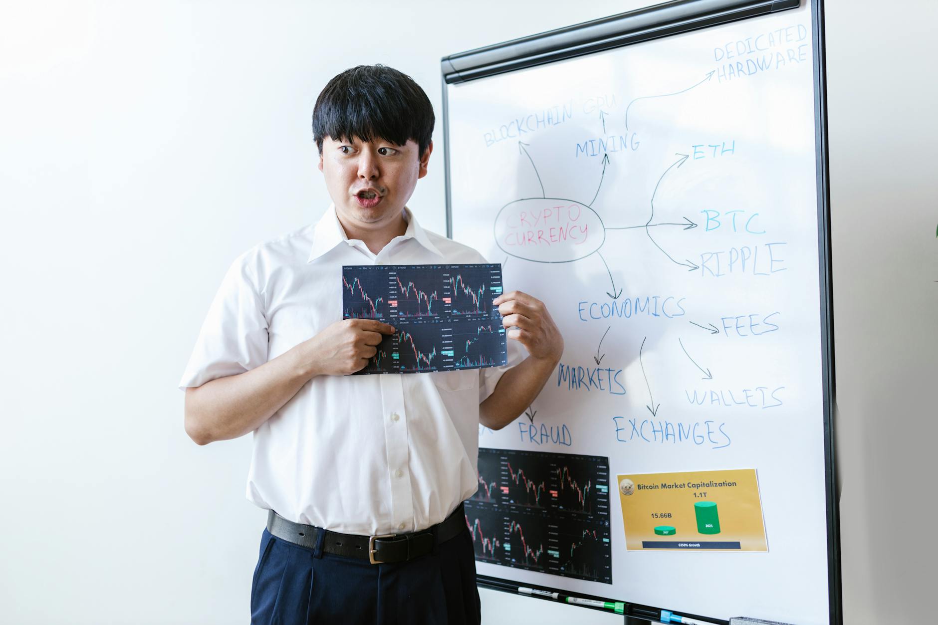 Chartscopes AI-Powered Approach to Chart Understanding