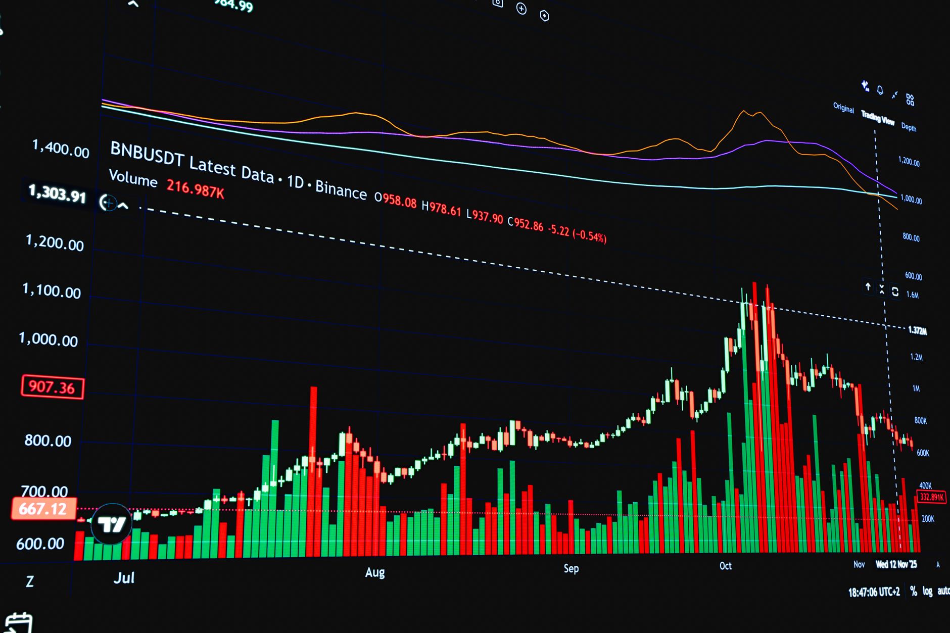 Master Crypto Trading: The Ultimate Guide to Crypto Education App Tutorials